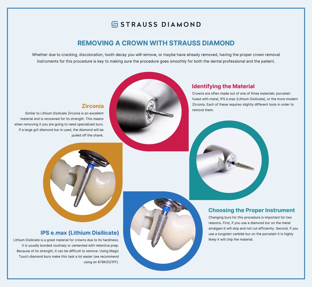 How to Remove a Crown with Strauss Diamond - Infographic