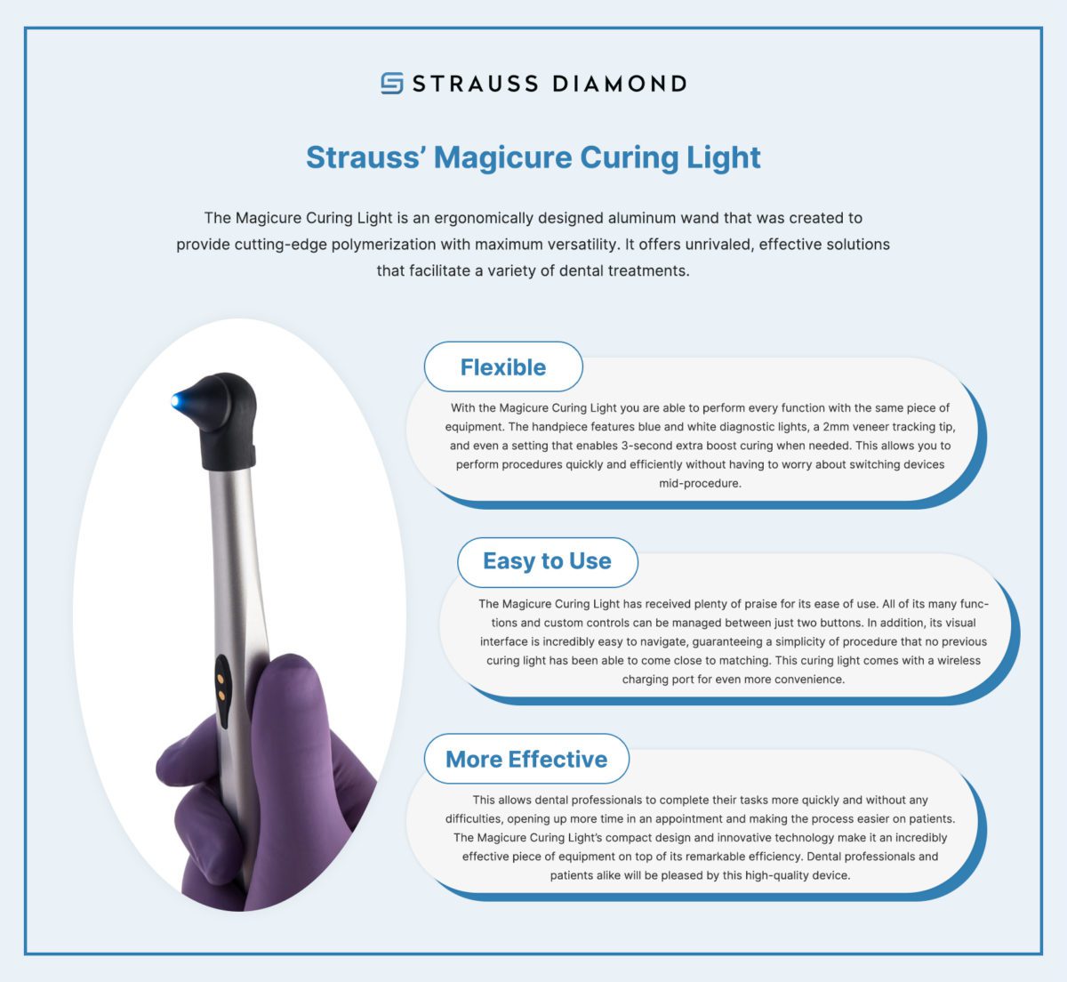 Magicure Curing Light Infographic