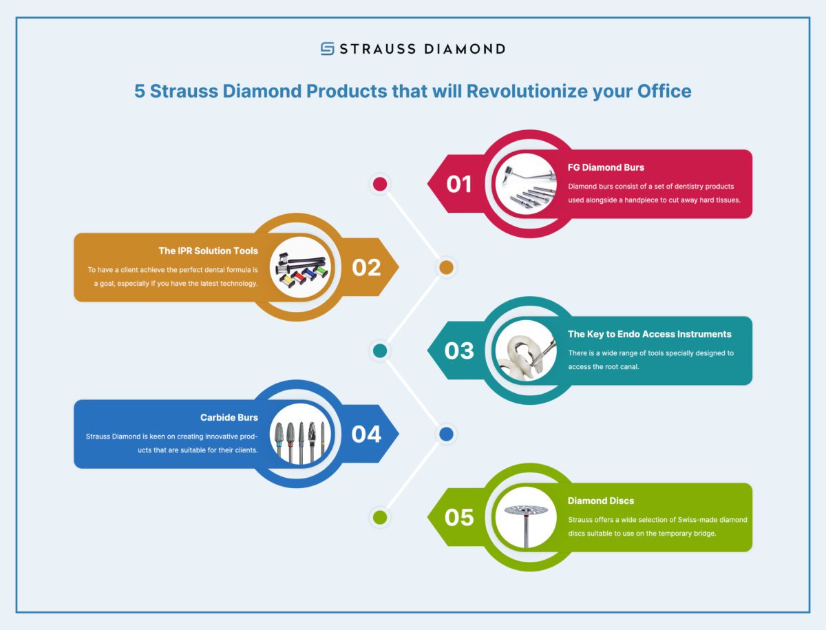 5 Strauss Diamond Products that Will Revolutionize Your Office - Infographic